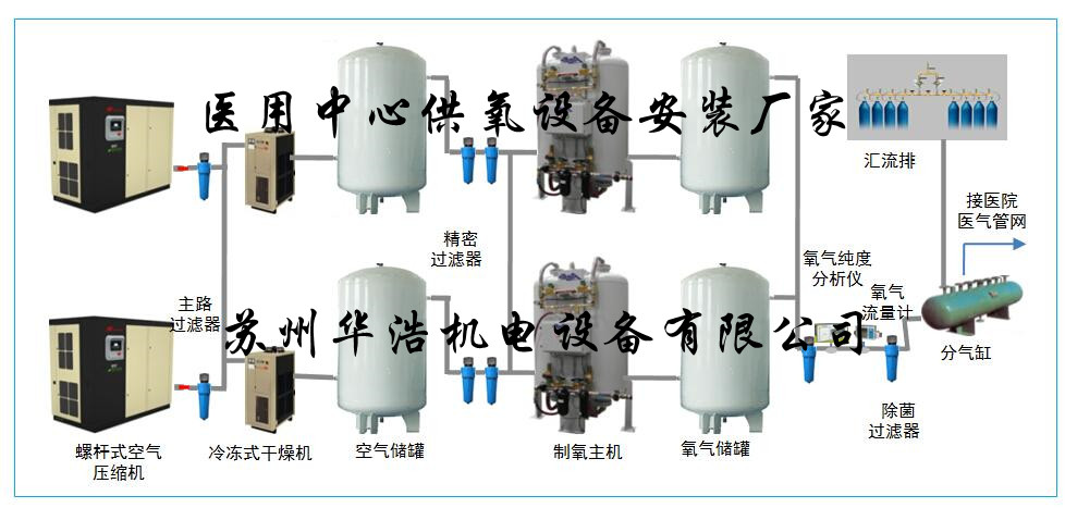 为什么中心供氧系统的纯度会下降？