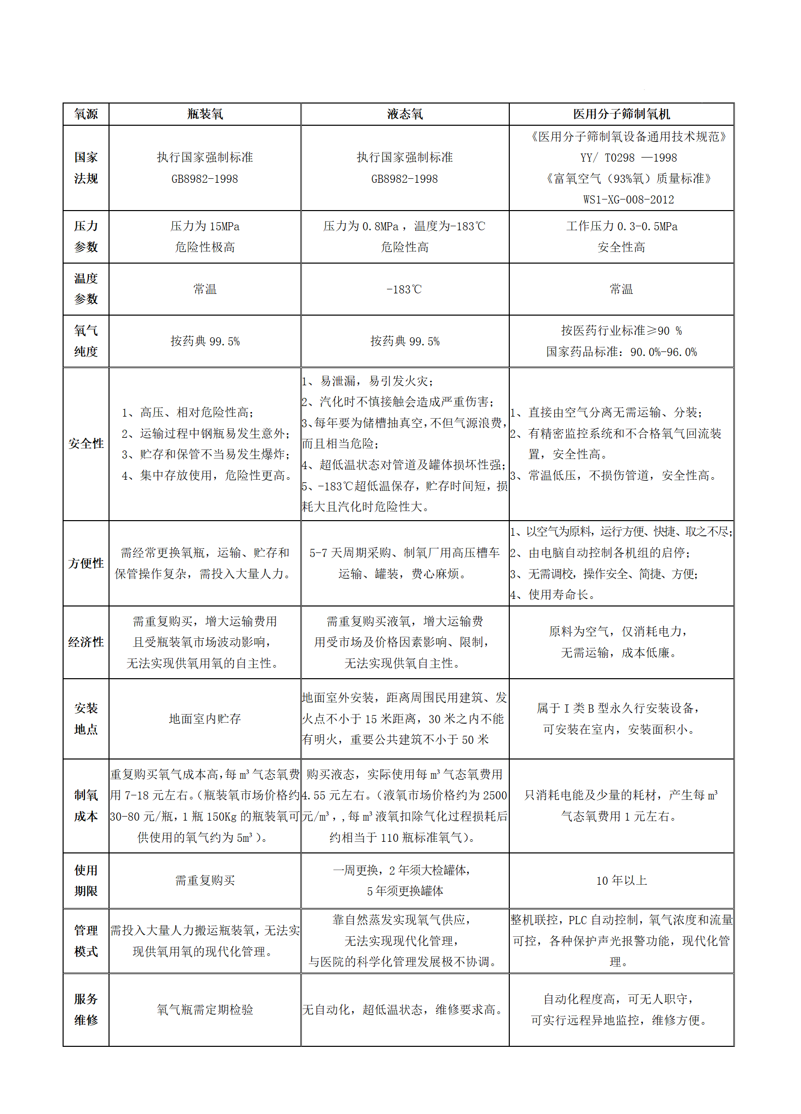 1629941862934424.png 三者对比.png