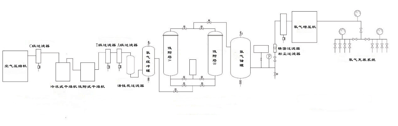 工艺流程图（中文）.jpg